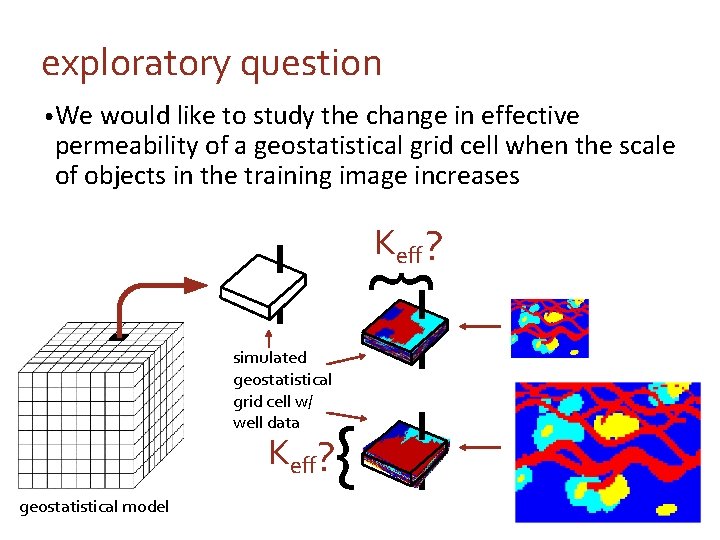 exploratory question • We would like to study the change in effective permeability of