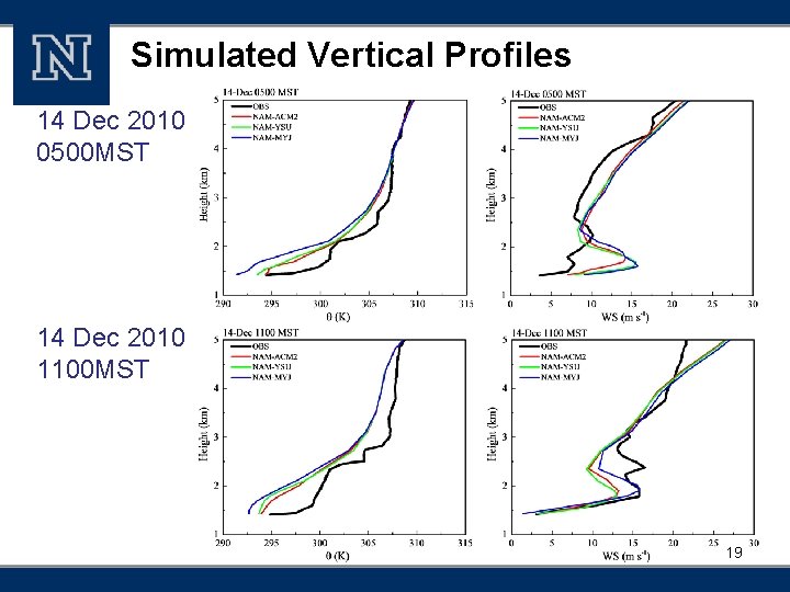 Simulated Vertical Profiles 14 Dec 2010 0500 MST 14 Dec 2010 1100 MST 19