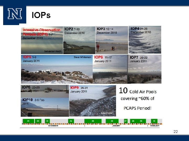 IOPs 22 