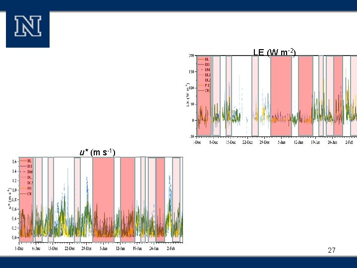 LE (W m-2) u* (m s-1) 27 