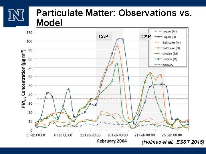 Particulate Matter: Observations vs. Model CAP (Holmes et al. , ES&T 2015) 3 