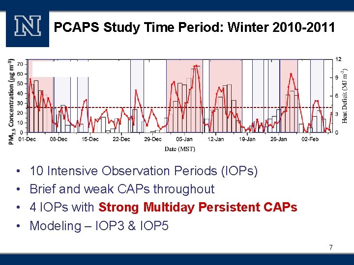 PCAPS Study Time Period: Winter 2010 -2011 • • 10 Intensive Observation Periods (IOPs)