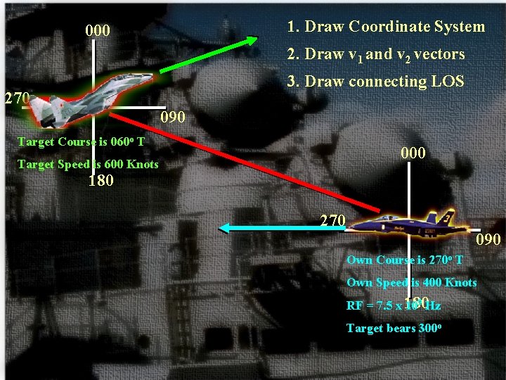 1. Draw Coordinate System 000 2. Draw v 1 and v 2 vectors 3.