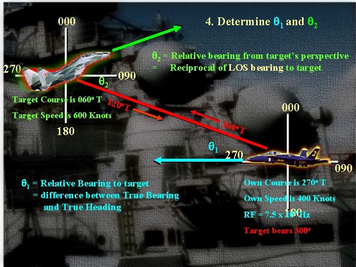 4. Determine 1 and 2 000 270 2 090 2 = Relative bearing from