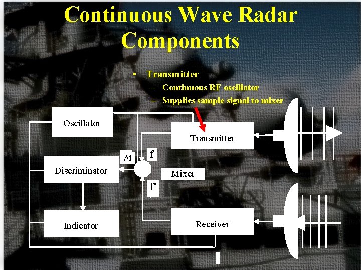 Continuous Wave Radar Components • Transmitter – Continuous RF oscillator – Supplies sample signal