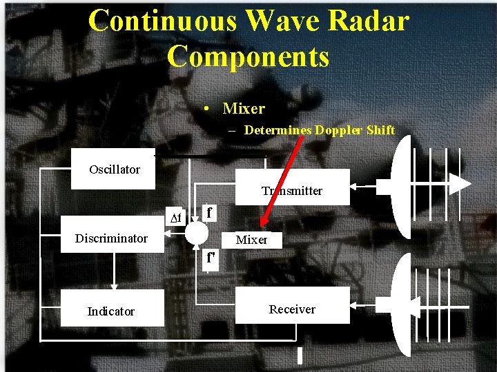 Continuous Wave Radar Components • Mixer – Determines Doppler Shift Oscillator Transmitter Df f