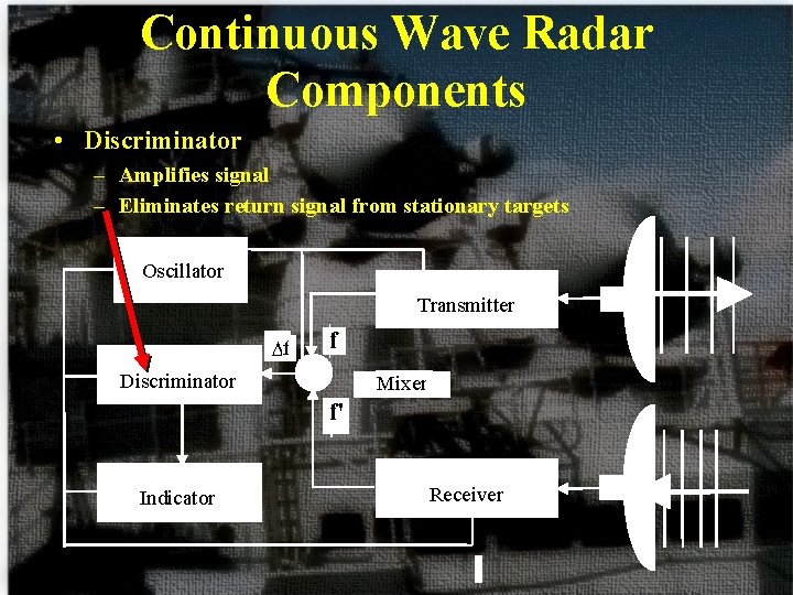 Continuous Wave Radar Components • Discriminator – Amplifies signal – Eliminates return signal from
