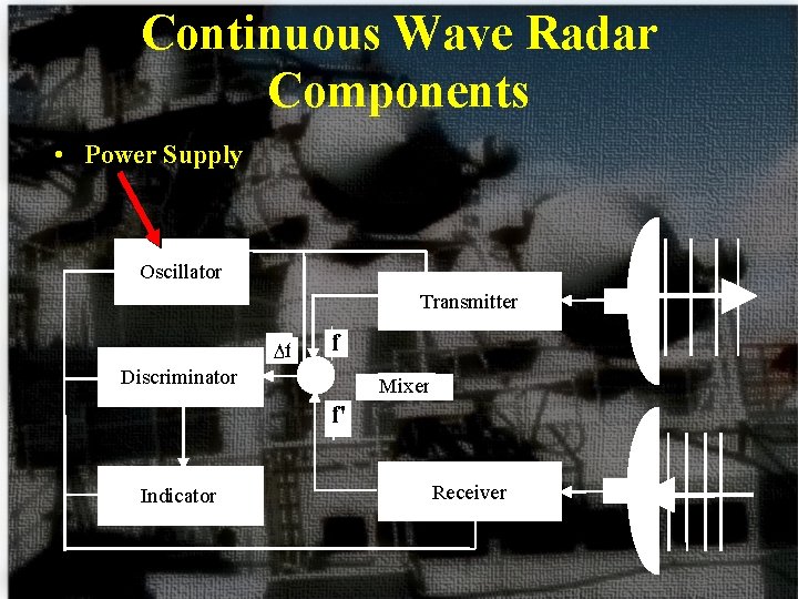 Continuous Wave Radar Components • Power Supply Oscillator Transmitter Df f Discriminator Mixer f'
