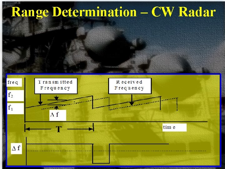 Range Determination – CW Radar 