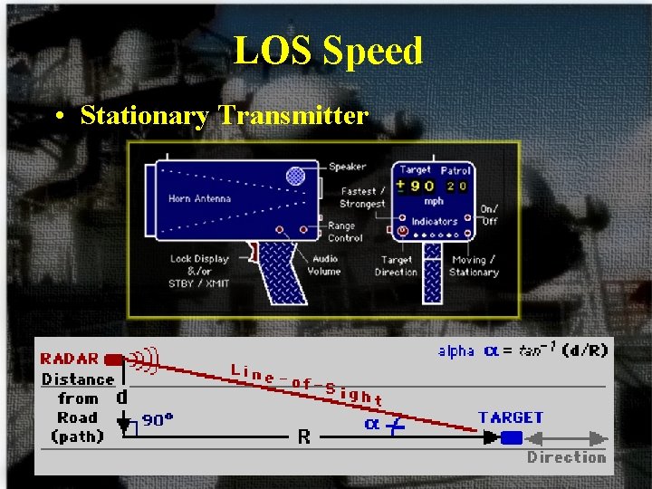 LOS Speed • Stationary Transmitter 