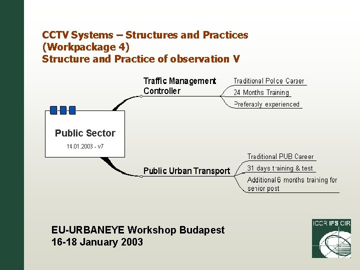CCTV Systems – Structures and Practices (Workpackage 4) Structure and Practice of observation V