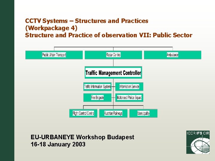 CCTV Systems – Structures and Practices (Workpackage 4) Structure and Practice of observation VII: