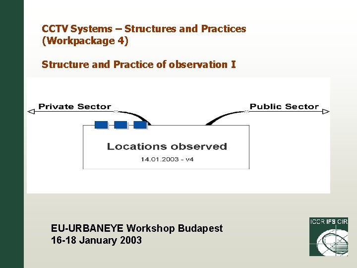 CCTV Systems – Structures and Practices (Workpackage 4) Structure and Practice of observation I