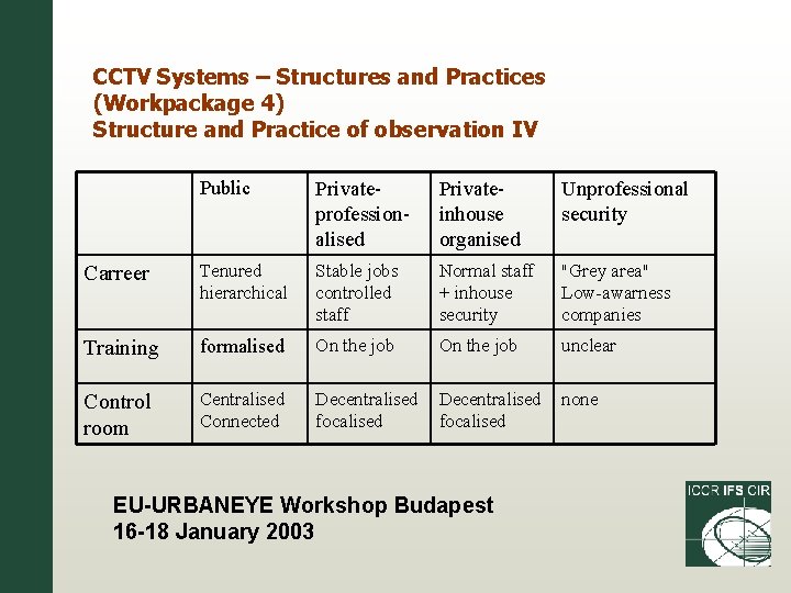 CCTV Systems – Structures and Practices (Workpackage 4) Structure and Practice of observation IV