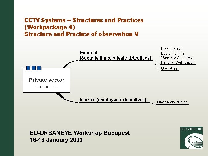 CCTV Systems – Structures and Practices (Workpackage 4) Structure and Practice of observation V