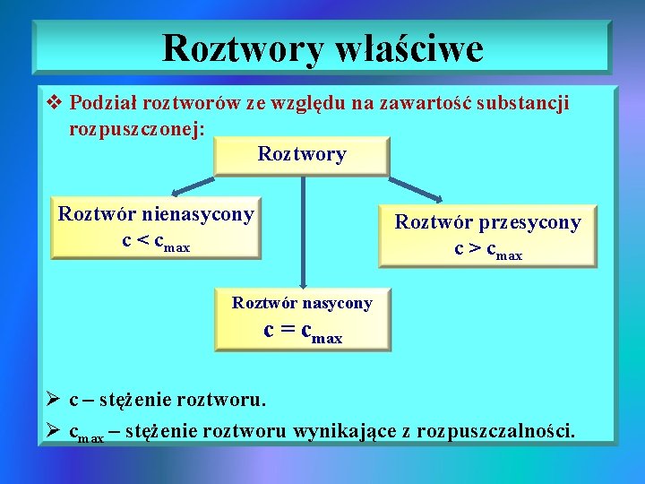 Roztwory właściwe v Podział roztworów ze względu na zawartość substancji rozpuszczonej: Roztwory Roztwór nienasycony