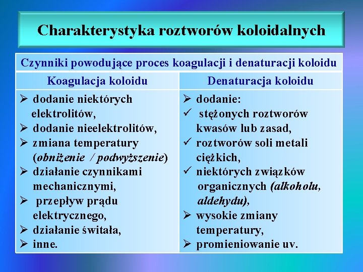 Charakterystyka roztworów koloidalnych Czynniki powodujące proces koagulacji i denaturacji koloidu Koagulacja koloidu Ø dodanie