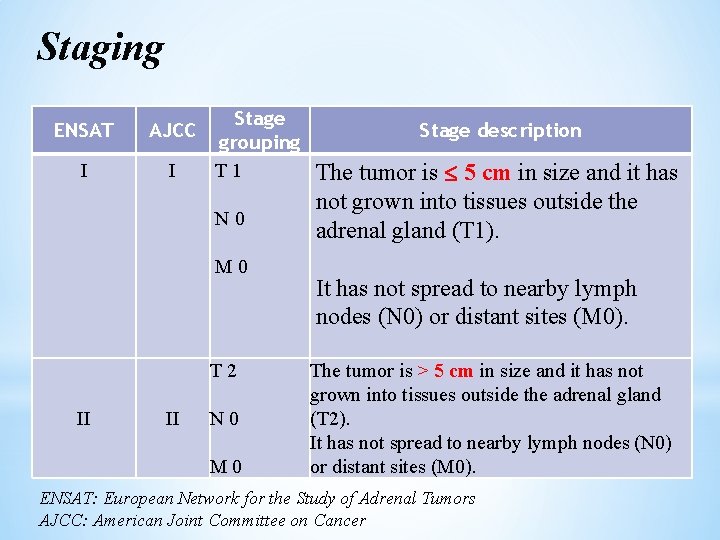 Staging ENSAT AJCC I I Stage grouping T 1 N 0 M 0 T