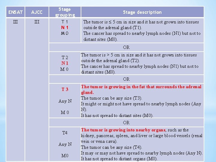 ENSAT AJCC III Stage grouping T 1 N 1 M 0 Stage description The