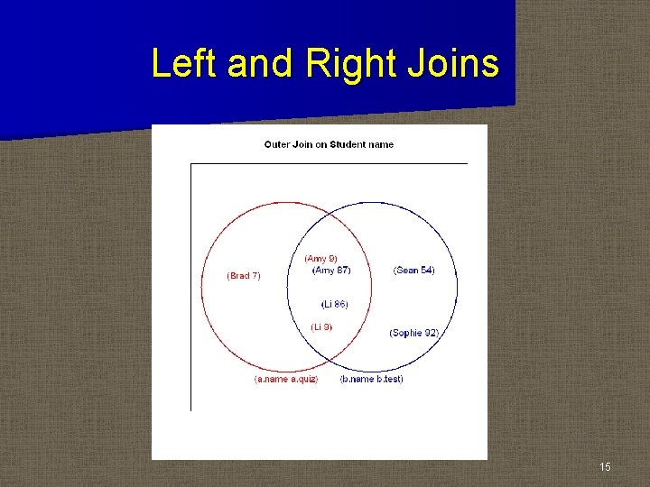 Left and Right Joins 15 