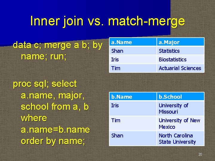 Inner join vs. match-merge data c; merge a b; by name; run; proc sql;