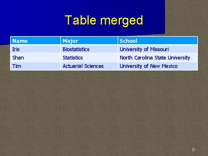 Table merged Name Major School Iris Biostatistics University of Missouri Shan Statistics North Carolina