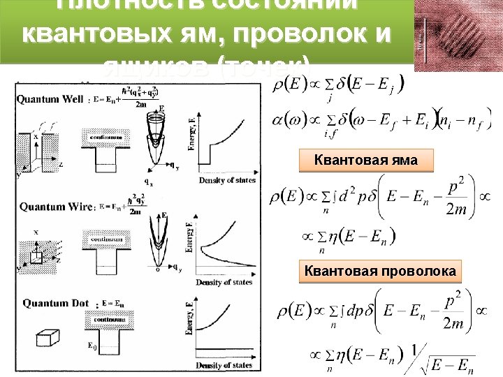 Periodical Potential of Semiconductor Superlattice Miniband a Bloch