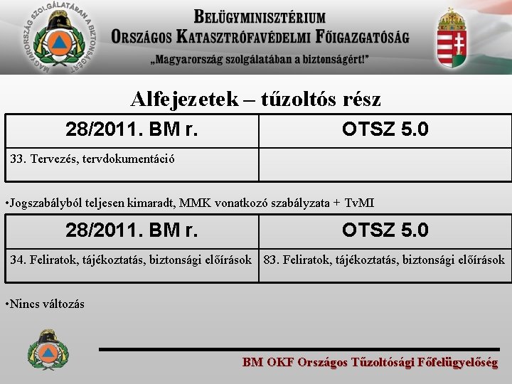 Alfejezetek – tűzoltós rész 28/2011. BM r. OTSZ 5. 0 33. Tervezés, tervdokumentáció •