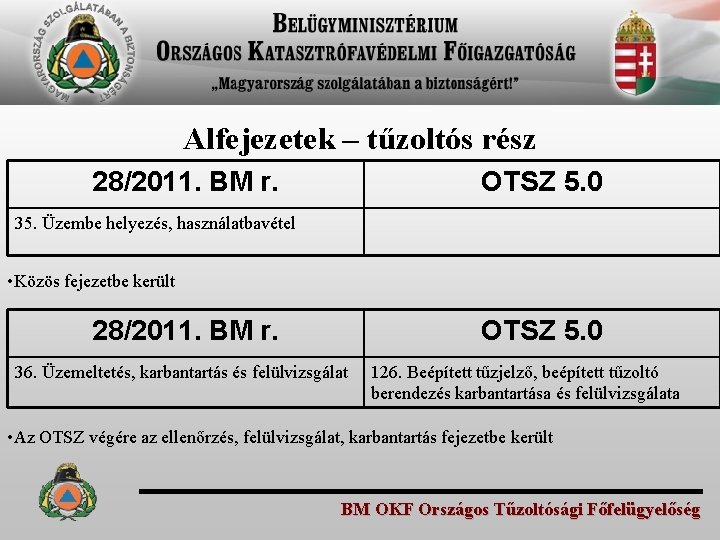 Alfejezetek – tűzoltós rész 28/2011. BM r. OTSZ 5. 0 35. Üzembe helyezés, használatbavétel