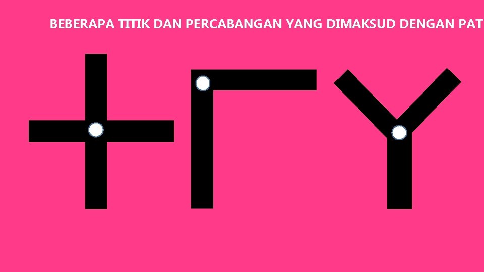 BEBERAPA TITIK DAN PERCABANGAN YANG DIMAKSUD DENGAN PATH 