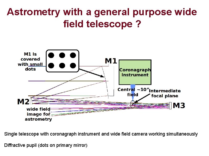 Astrometry with a general purpose wide field telescope ? Single telescope with coronagraph instrument