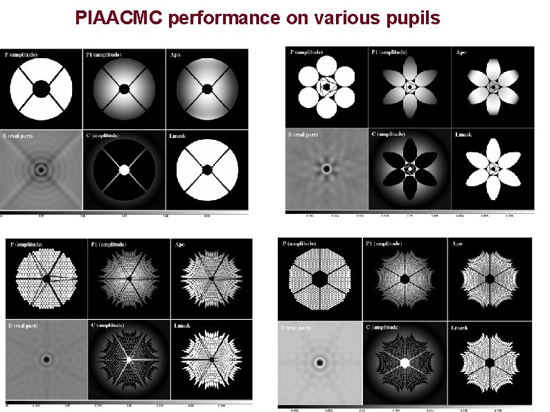 PIAACMC performance on various pupils 2 5 