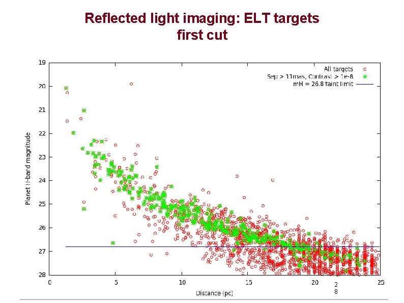 Reflected light imaging: ELT targets first cut 2 8 