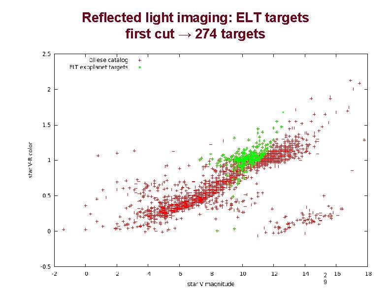 Reflected light imaging: ELT targets first cut → 274 targets 2 9 