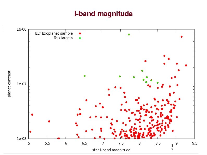 I-band magnitude 3 2 