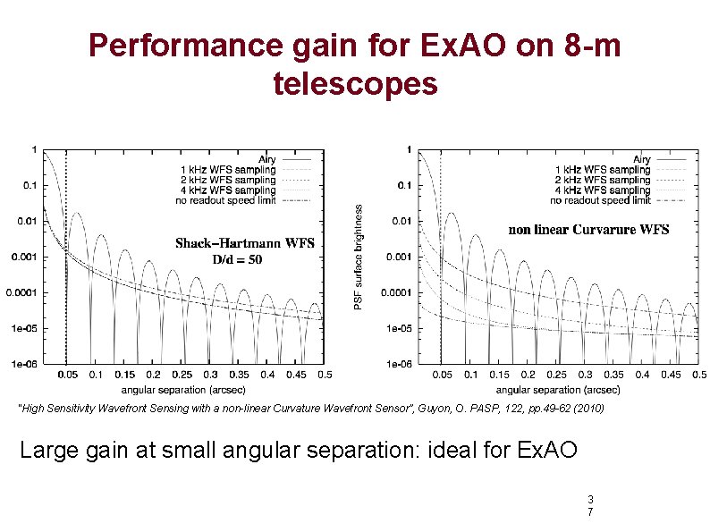 Performance gain for Ex. AO on 8 -m telescopes "High Sensitivity Wavefront Sensing with