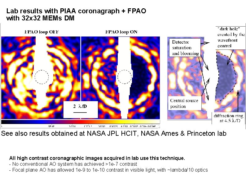 Lab results with PIAA coronagraph + FPAO with 32 x 32 MEMs DM See