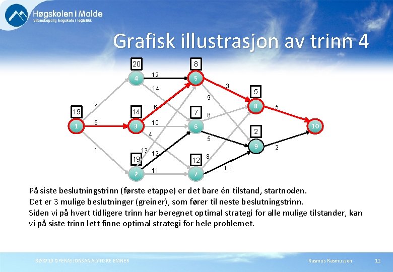 Grafisk illustrasjon av trinn 4 20 8 12 4 5 3 14 9 2