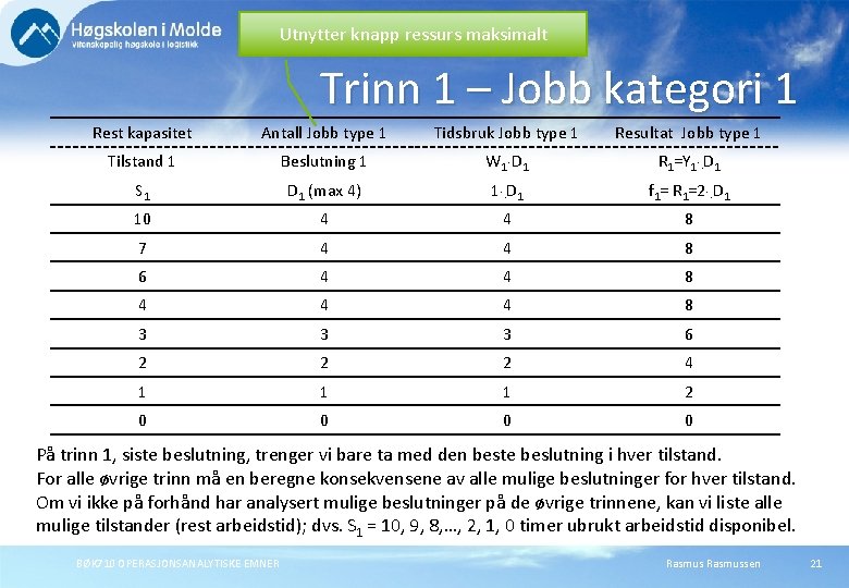 Utnytter knapp ressurs maksimalt Trinn 1 – Jobb kategori 1 Rest kapasitet Antall Jobb