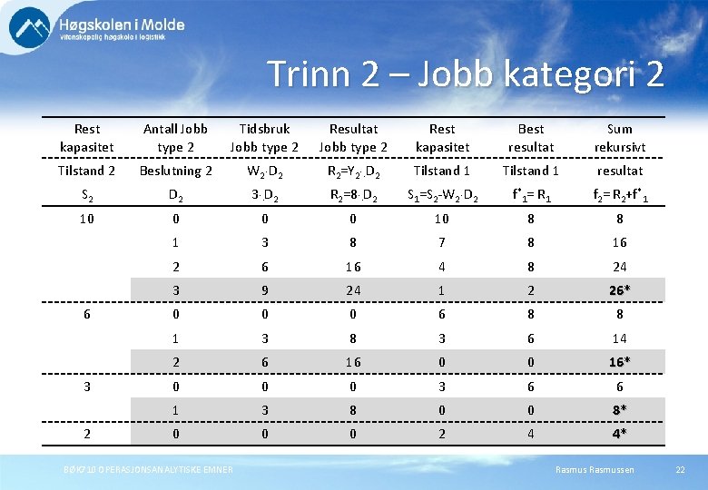 Trinn 2 – Jobb kategori 2 Rest kapasitet Antall Jobb type 2 Tidsbruk Jobb