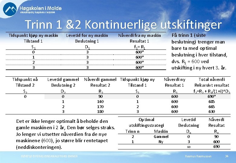 Trinn 1 &2 Kontinuerlige utskiftinger Tidspunkt kjøp ny maskin Tilstand 1 S 1 Levetid