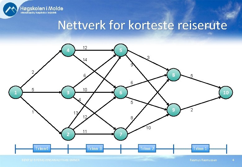 Nettverk for korteste reiserute 12 4 5 3 14 9 2 8 6 5