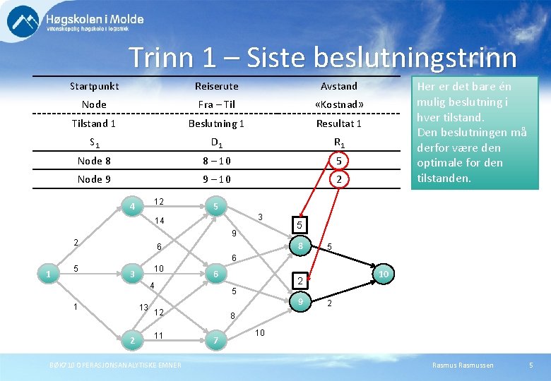 Trinn 1 – Siste beslutningstrinn Startpunkt Reiserute Avstand Node Fra – Til «Kostnad» Tilstand