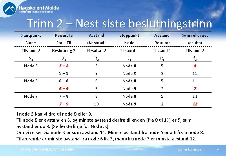 Trinn 2 – Nest siste beslutningstrinn Startpunkt Reiserute Avstand Stoppunkt Avstand Sum rekursivt Node