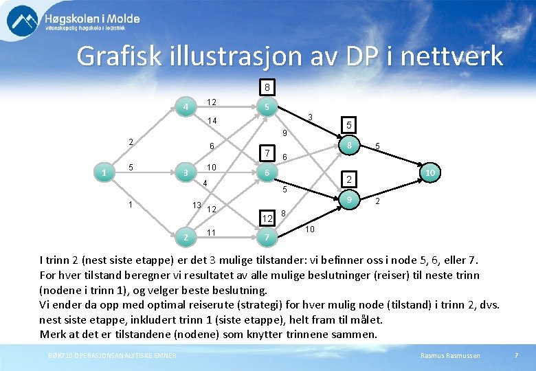 Grafisk illustrasjon av DP i nettverk 8 12 4 5 3 14 9 2