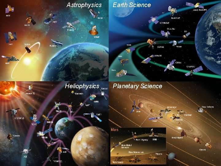 Astrophysics Earth Science Heliophysics Planetary Science 
