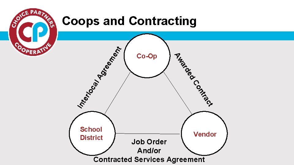 School District Co-Op ct tra on d. C de ar Aw Int er loc