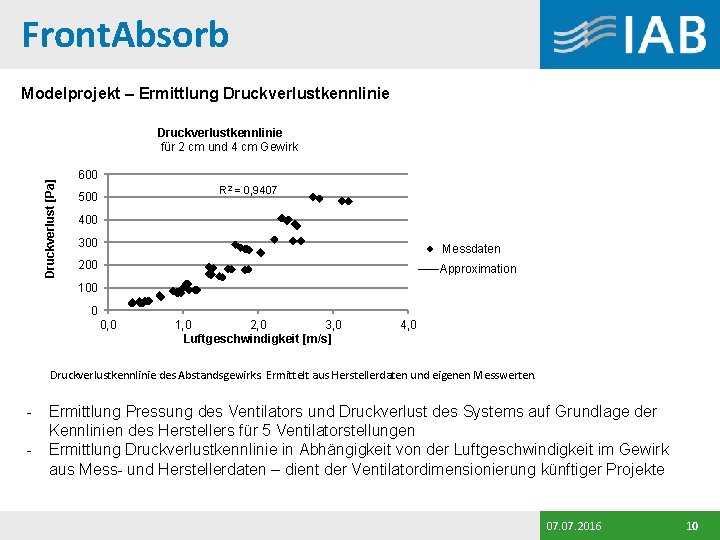 Front. Absorb Modelprojekt – Ermittlung Druckverlustkennlinie Druckverlust [Pa] Druckverlustkennlinie für 2 cm und 4