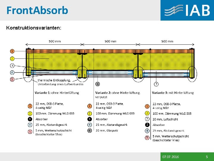 Front. Absorb Konstruktionsvarianten: 07. 2016 5 