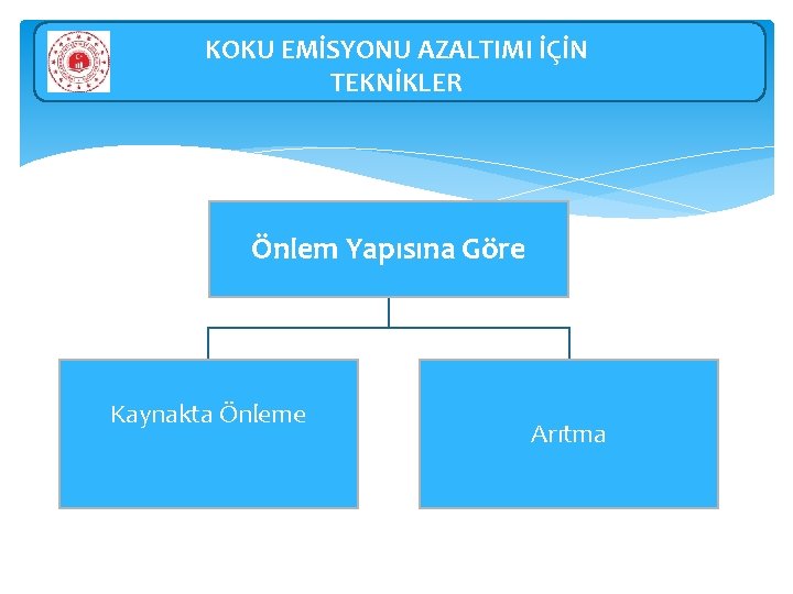 KOKU EMİSYONU AZALTIMI İÇİN TEKNİKLER Önlem Yapısına Göre Kaynakta Önleme Arıtma 